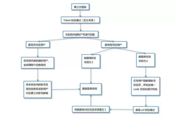 阿里云注册域名的一般流程图，阿里云怎样注册域名信息