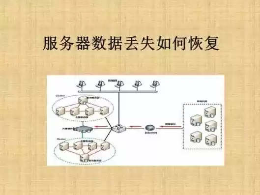 云服务器坏了数据可以恢复吗苹果，云服务器坏了数据可以恢复吗