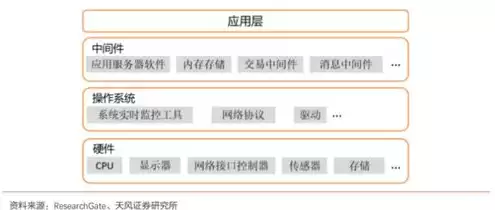 服务器上市龙头企业，服务器厂商上市需要申请什么资质