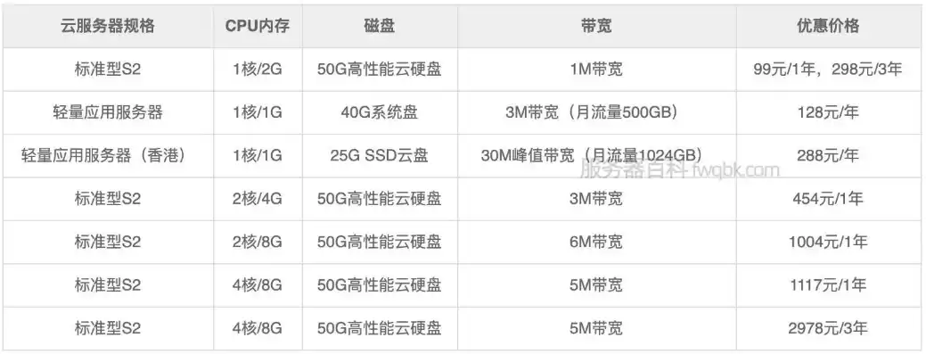 境外服务器租赁费用，境外服务器租用价格表