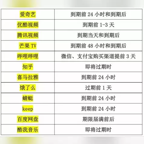 腾讯云对象存储收费标准，腾讯云对象存储扣费规则