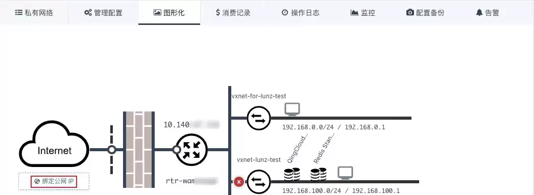 怎么连接云主机，vpc和云主机连接