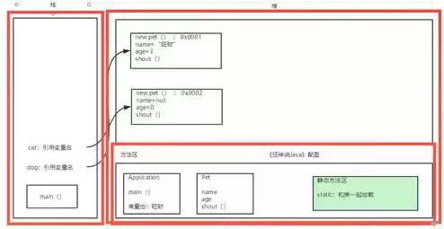 对象存储实现原理，对象存储和对象存储集群区别是什么级别