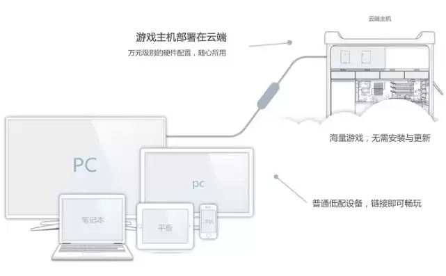 云服务器怎么维护电脑