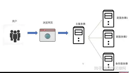 轻量服务器搭建宝塔，轻量服务器搭建ip