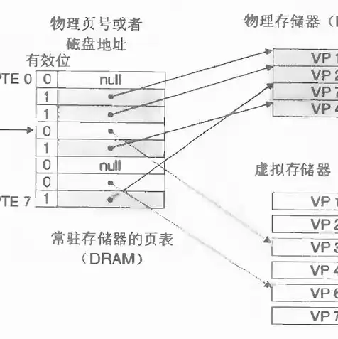 服务器物理位置指什么，服务器物理地址是什么意思