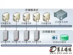 进销存系统开发教程，自建进销存服务器