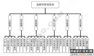 进销存系统开发教程，自建进销存服务器