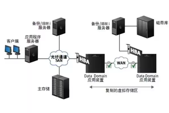 存储服务器系统安装在哪里，存储服务器系统安装