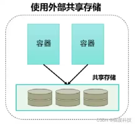 对象存储适用于哪些场景，对象存储区域有哪几类