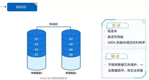 块存储 文件存储 对象存储适合什么场景，块存储和对象存储的区别