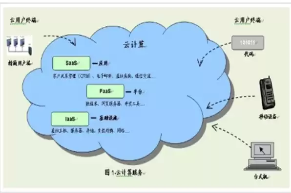 云服务是什么概念，云服务是个什么东西