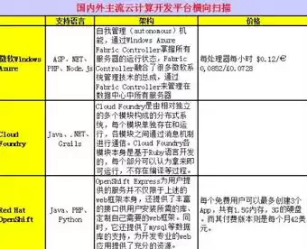 国内云服务器性价比，国内主流的云服务器有哪些