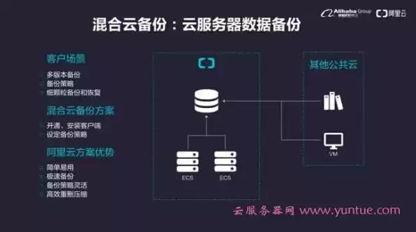 云服务器镜像下载，云服务器可用的镜像类型有哪几个