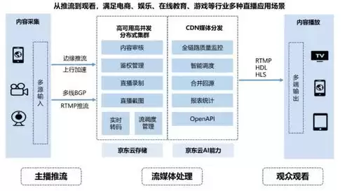 京东有云服务器吗，京东云服务器免费6月