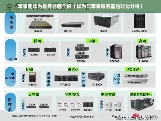 华为服务器有哪些系列，华为服务器型号数字的含义