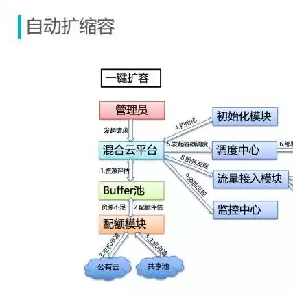 云服务器的流量是怎么算的呀，云服务器的流量是怎么算的