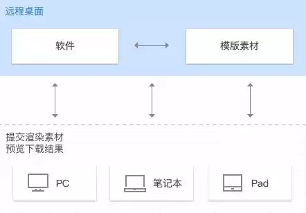 服务器分几种类型通过什么区别，服务器分哪几种类型