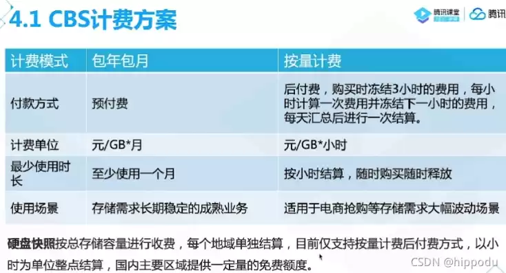 cos对象存储欠费，对象存储cos的使用方法是什么意思