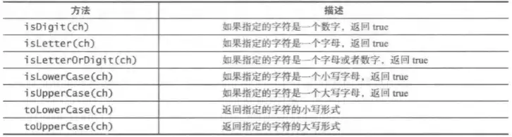 cos对象存储欠费，对象存储cos的使用方法是什么意思