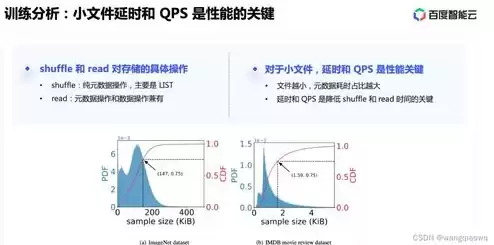 对象存储文件目录在哪显示的，对象存储文件目录在哪显示