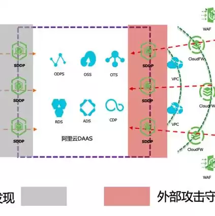 简要介绍阿里云对象存储oss的使用场景，阿里oss对象存储教程