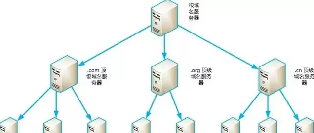 服务器和域名的区别，服务器和域名是啥意思