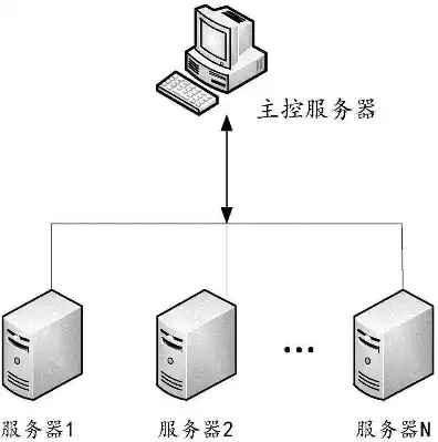 一个服务器可以几个人用，一个服务器可以放几个服务端