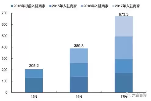 怎么做云端服务器，云端服务器建站