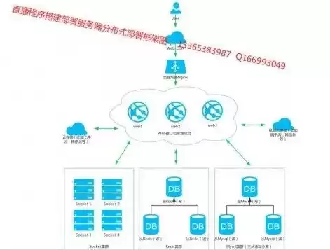 云服务器做代理ip，云服务器代理商好做吗