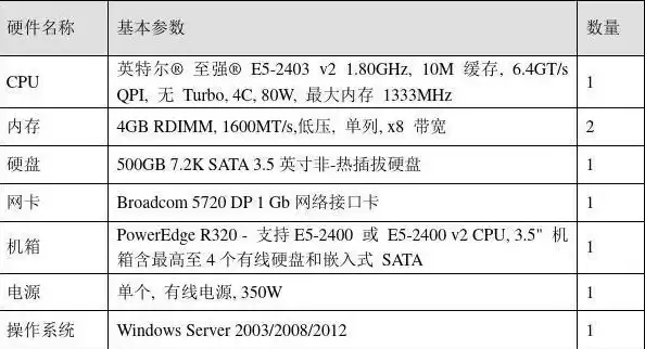 服务器主机配置方案，服务器主机怎么使用教程