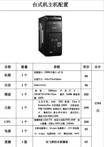 服务器主机配置方案，服务器主机怎么使用教程