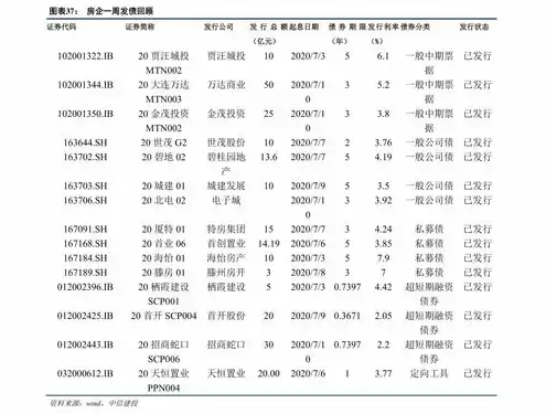 亚马逊服务器价格表图片，亚马逊服务器价格表图片