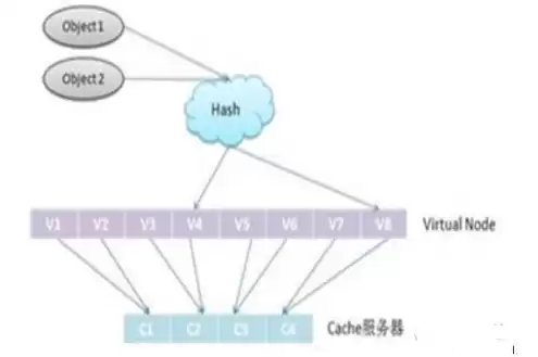 分布式存储 对象存储区别在哪，分布式存储 对象存储区别