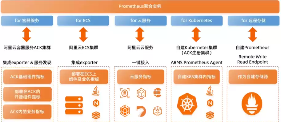 云端服务器运维方案，云端服务器运维