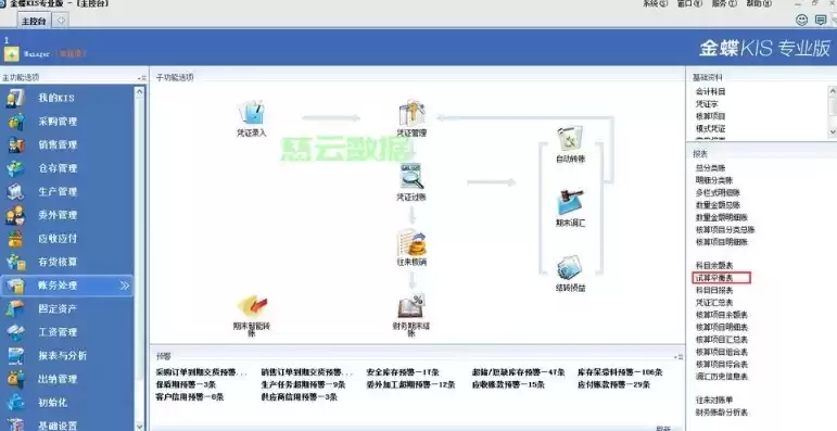 金蝶服务器用什么系统，金蝶服务器配置推荐