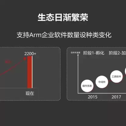 华为云服务器官网入口登录修改密码，华为云服务器官网入口