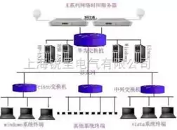 服务器具体型号看哪些内容，服务器的型号都有哪些