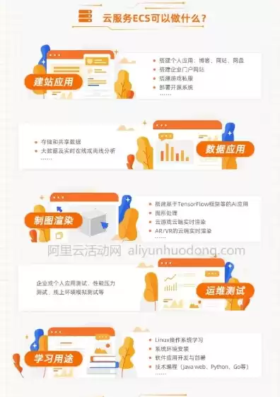 阿里云云服务器ecs是一种简单高效，阿里云云服务器ecs的英文全称是