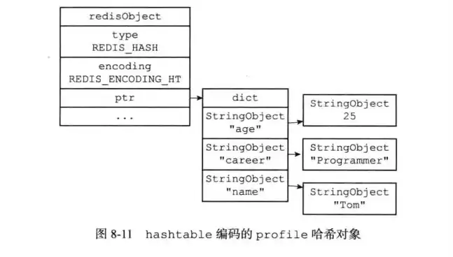 对象存储和块存储举例csdn，对象存储和块存储