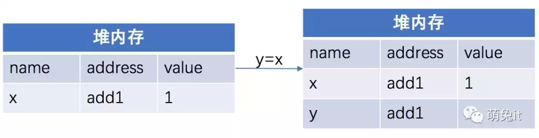 对象存储和块存储举例csdn，对象存储和块存储