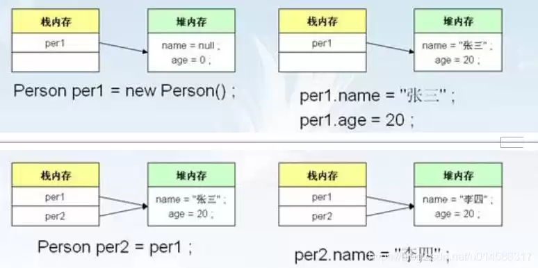 对象存储和块存储举例csdn，对象存储和块存储