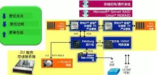 对象存储oos属于云计算的哪种服务模式，对象存储oss适用于以下哪些场景使用