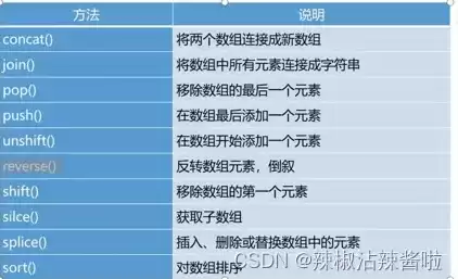 集合可以存储任意类型的对象,并且长度可变，集合存储的对象必须是基本数据类型