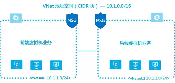 分布式id，分布式cdn不让用吗