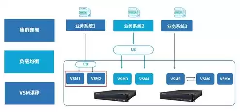 服务器密码机应用场景，服务器密码机工作原理