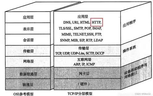 服务器密码机应用场景，服务器密码机工作原理