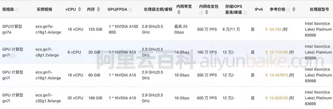 阿里云服务器租赁一般多少钱，阿里云服务器租用一年价格表怎么算