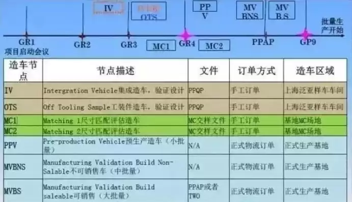 为主机厂提供排序产品是啥意思啊，为主机厂提供排序产品是啥意思