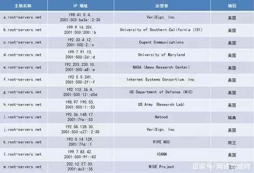 服务器域名是什么?，服务器域名是什么意思举例说明